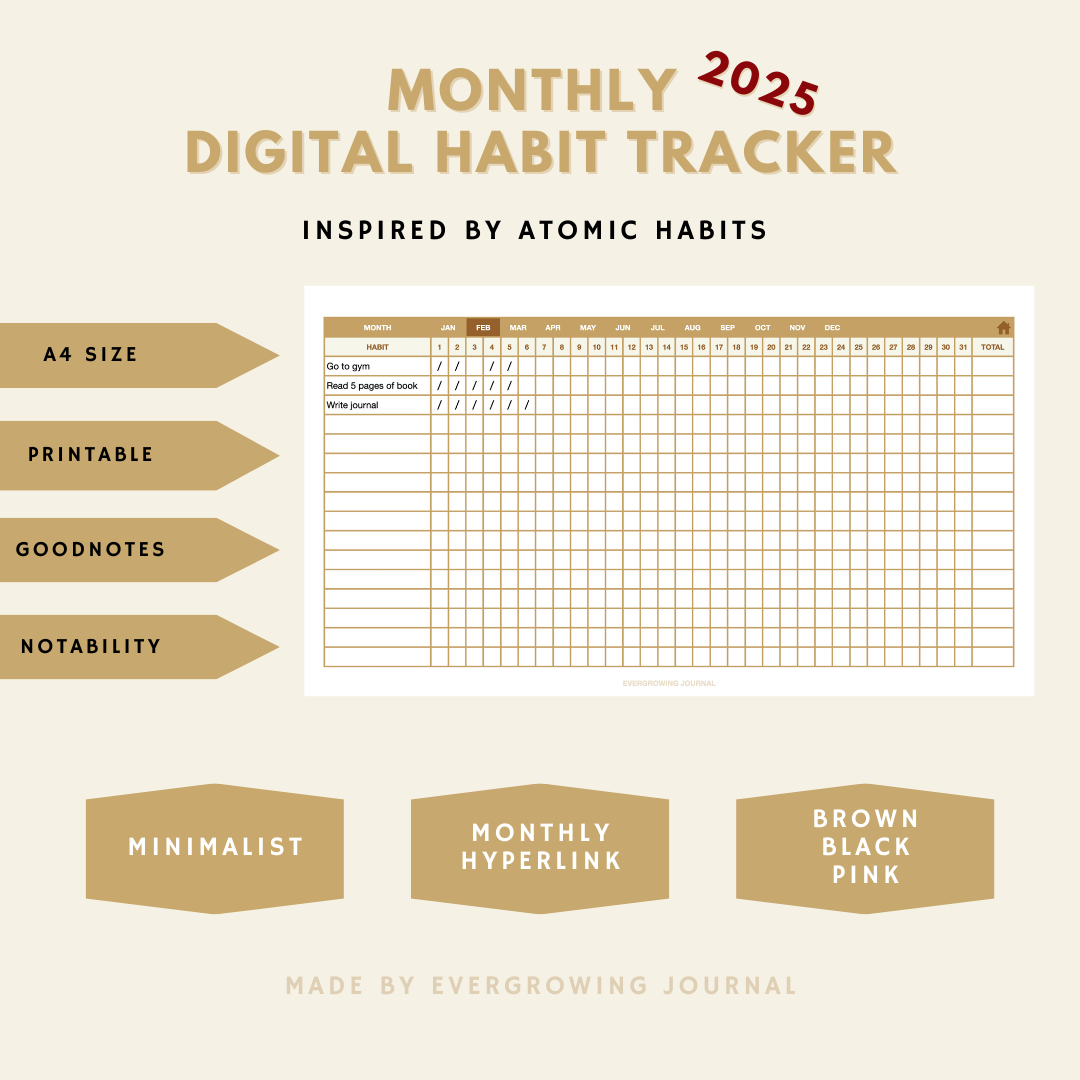 2025 Monthly Digital Habit Tracker inspired by atomic habit